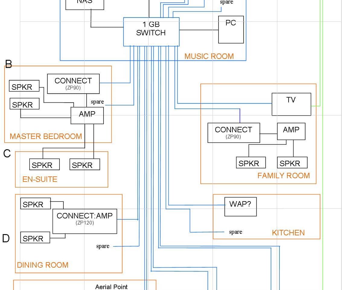 home network schematic