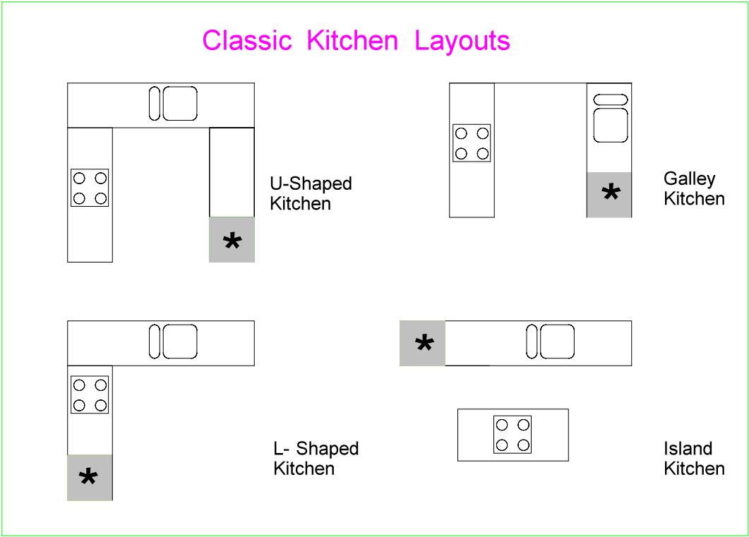 classic kitchen layouts