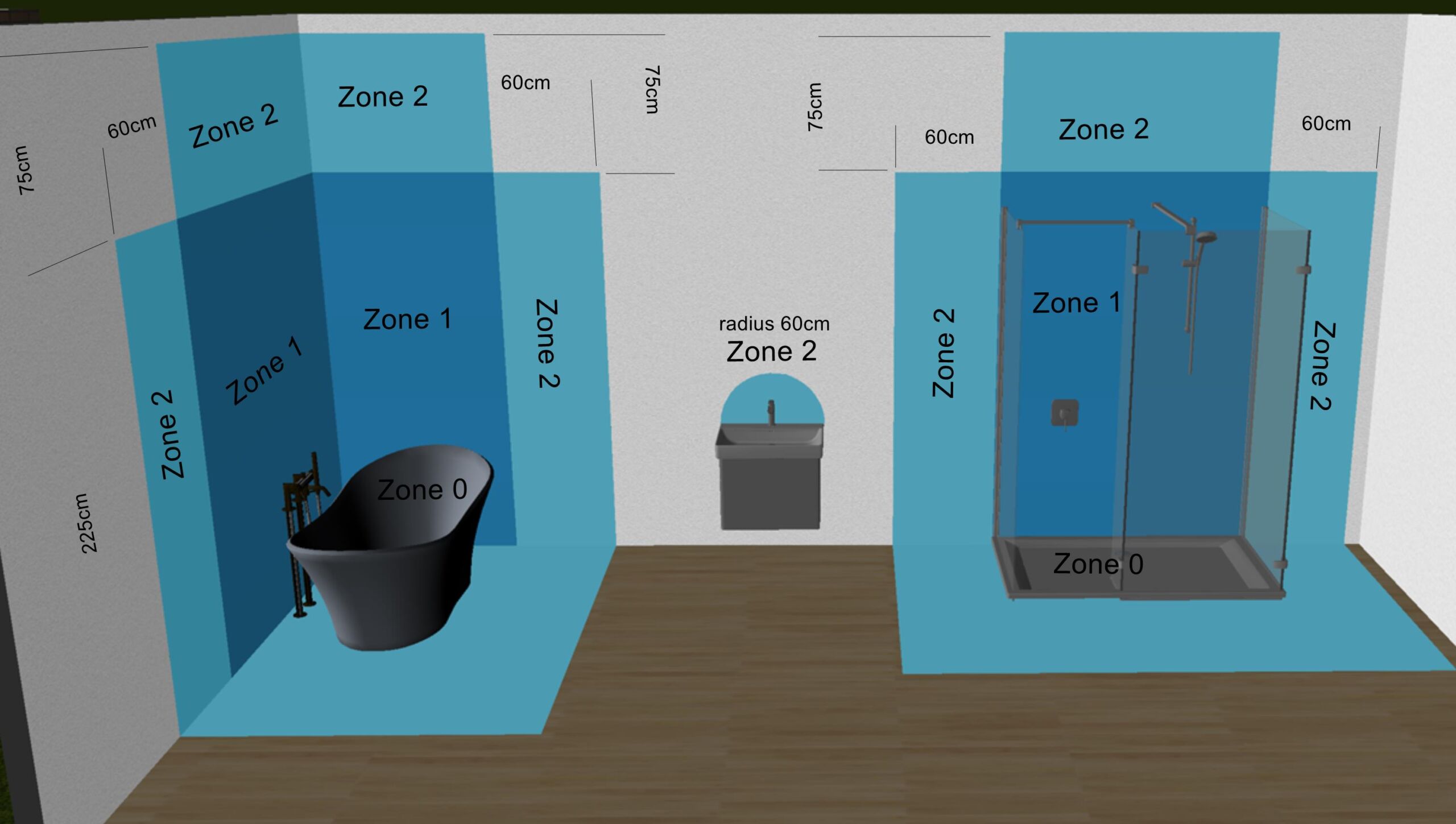Electrical Zones Bathroom